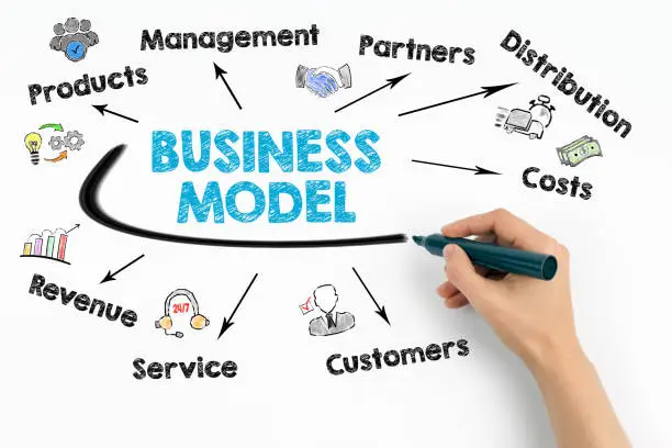 business model